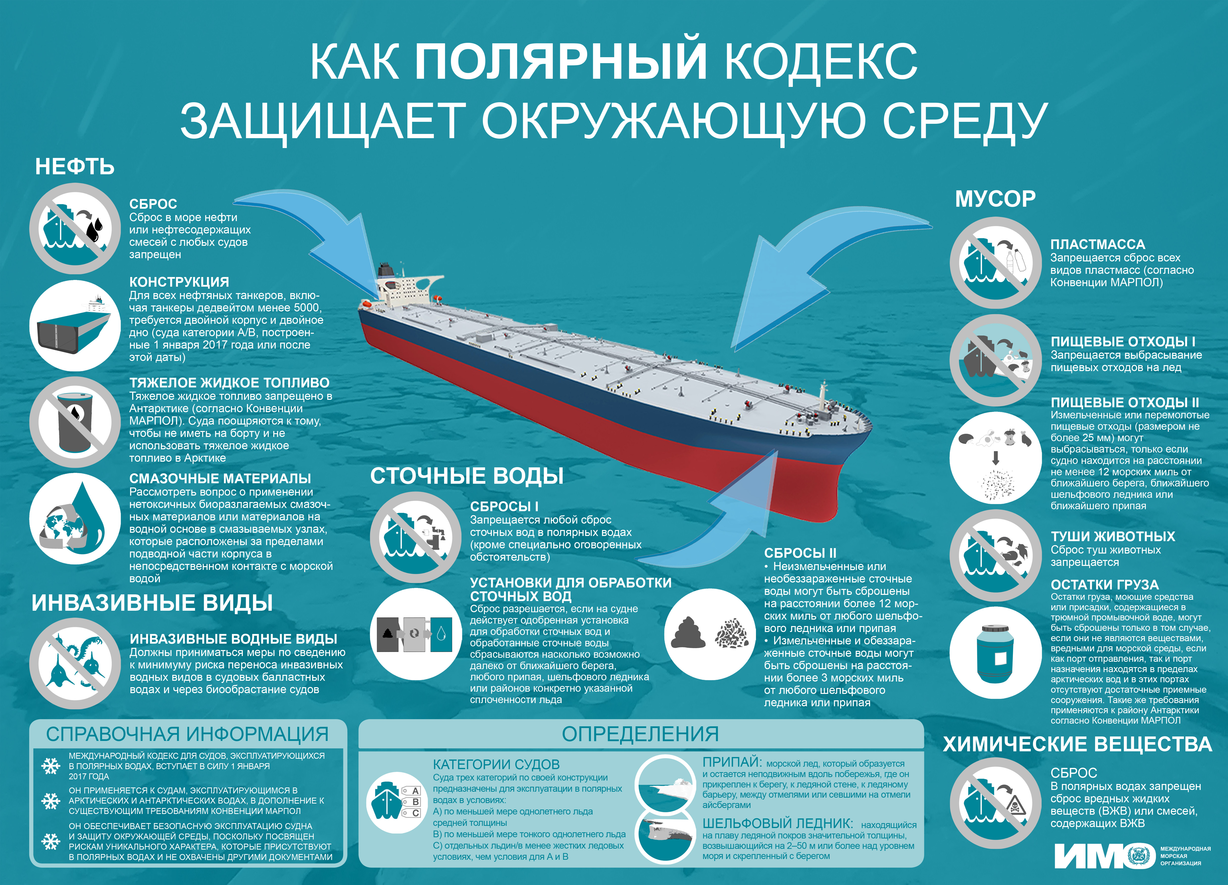 Полярный кодекс